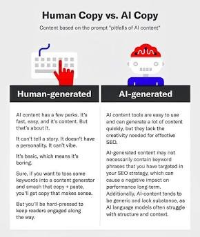 Human vs. Generic AI Content, AI által létrehozott
